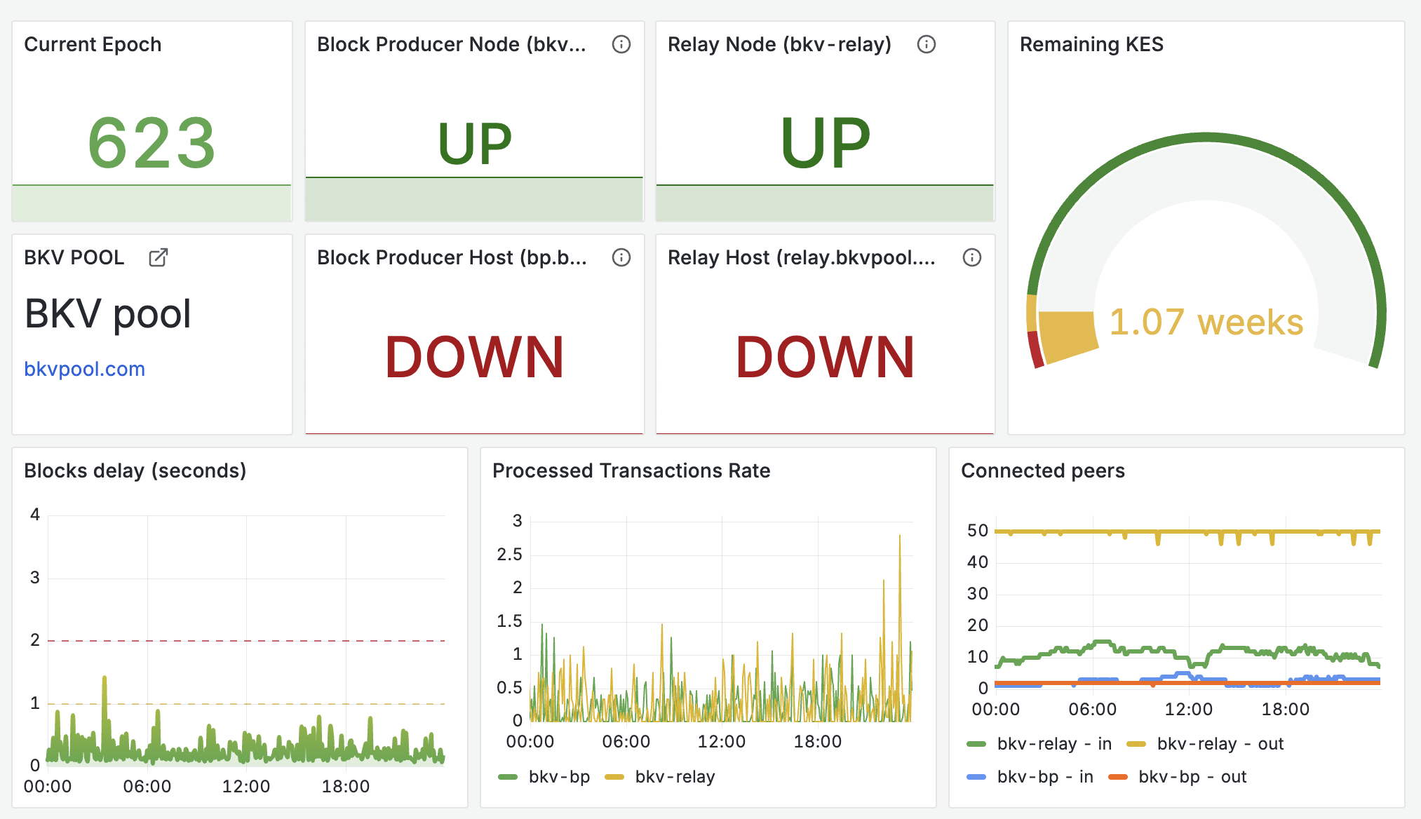 Grafana monitoring dashboard example